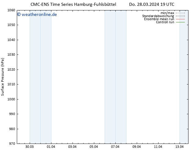 Bodendruck CMC TS Fr 29.03.2024 07 UTC