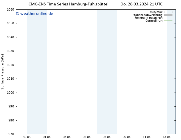 Bodendruck CMC TS Di 02.04.2024 21 UTC