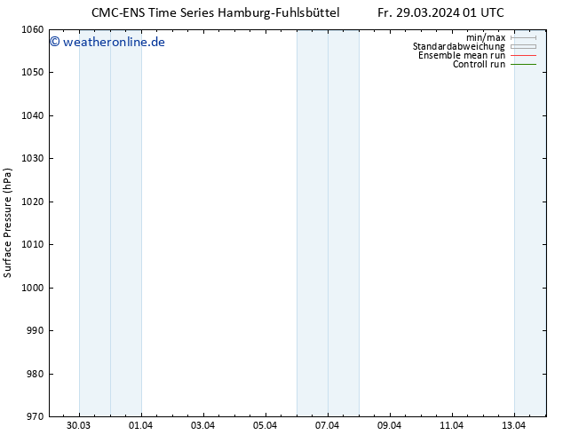 Bodendruck CMC TS Sa 06.04.2024 01 UTC