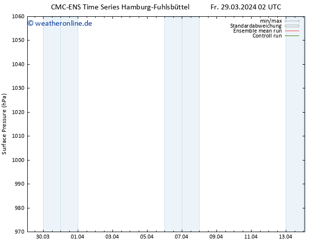 Bodendruck CMC TS Fr 05.04.2024 14 UTC