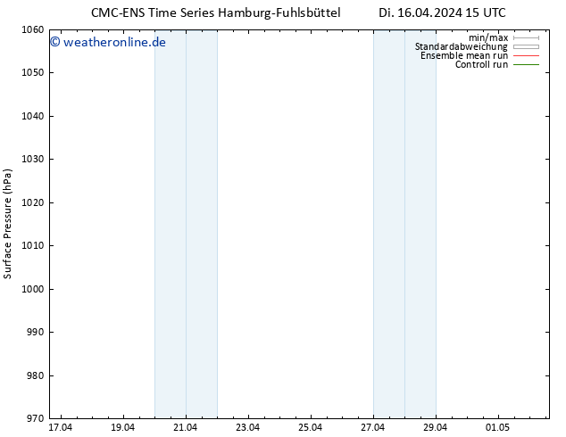 Bodendruck CMC TS Di 16.04.2024 21 UTC