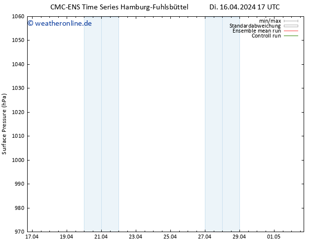 Bodendruck CMC TS Mi 17.04.2024 05 UTC