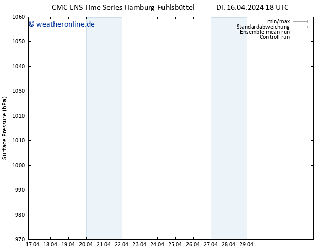 Bodendruck CMC TS Do 25.04.2024 06 UTC