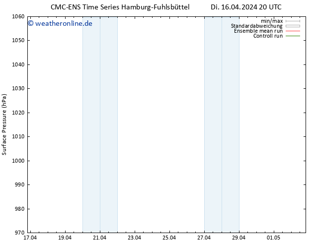 Bodendruck CMC TS Mi 17.04.2024 08 UTC