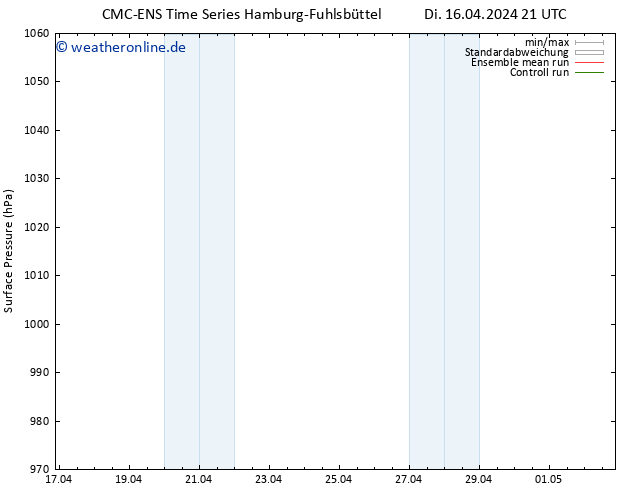 Bodendruck CMC TS Do 18.04.2024 21 UTC