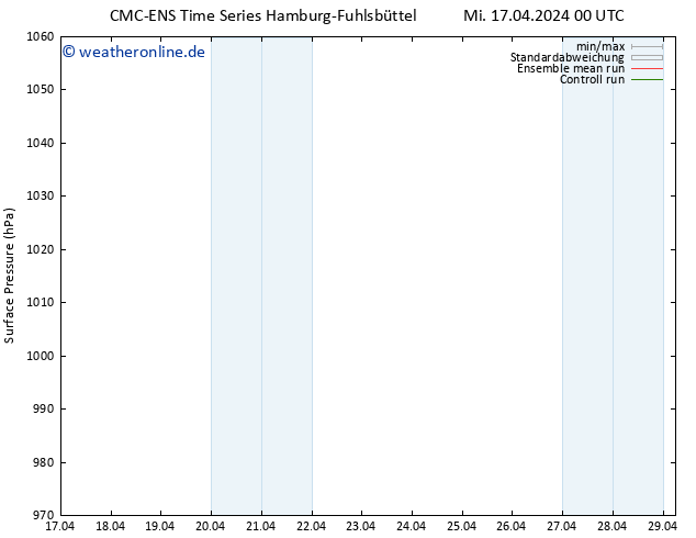 Bodendruck CMC TS Mi 17.04.2024 00 UTC