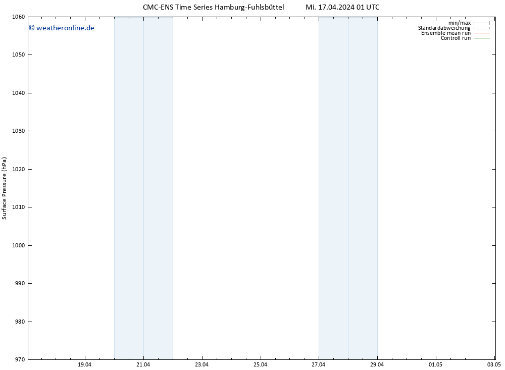 Bodendruck CMC TS Do 18.04.2024 01 UTC