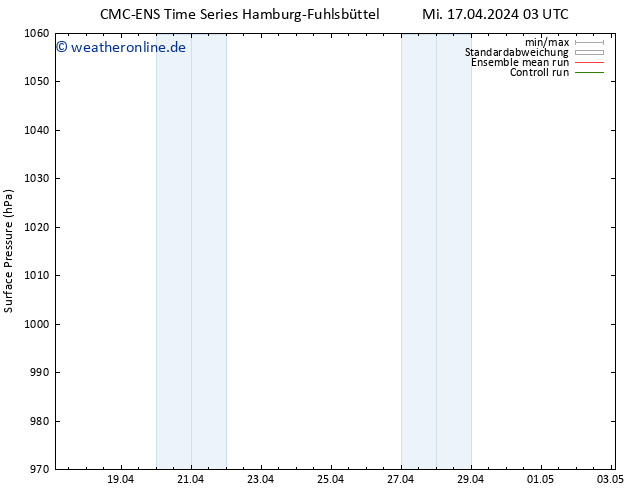 Bodendruck CMC TS Mi 17.04.2024 03 UTC