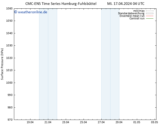 Bodendruck CMC TS Mi 17.04.2024 10 UTC