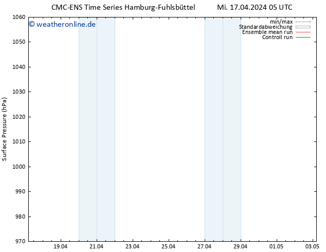 Bodendruck CMC TS Mi 17.04.2024 05 UTC