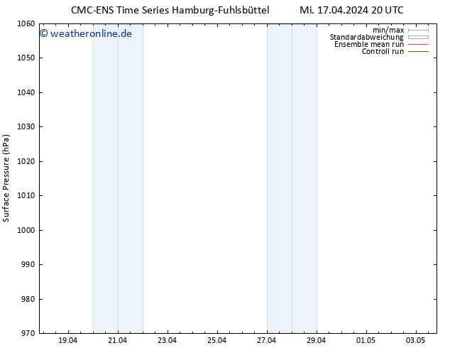 Bodendruck CMC TS Di 23.04.2024 08 UTC