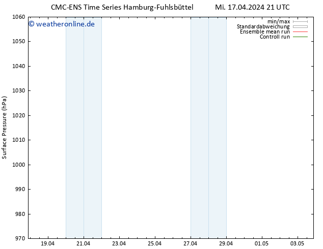 Bodendruck CMC TS Mi 17.04.2024 21 UTC