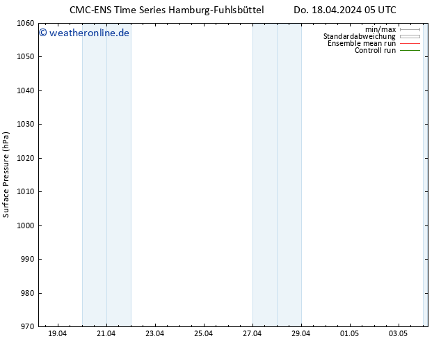 Bodendruck CMC TS Fr 19.04.2024 05 UTC