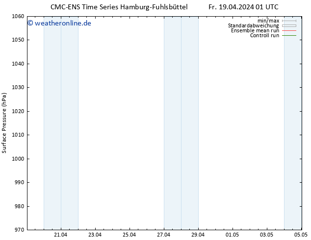 Bodendruck CMC TS Di 23.04.2024 01 UTC