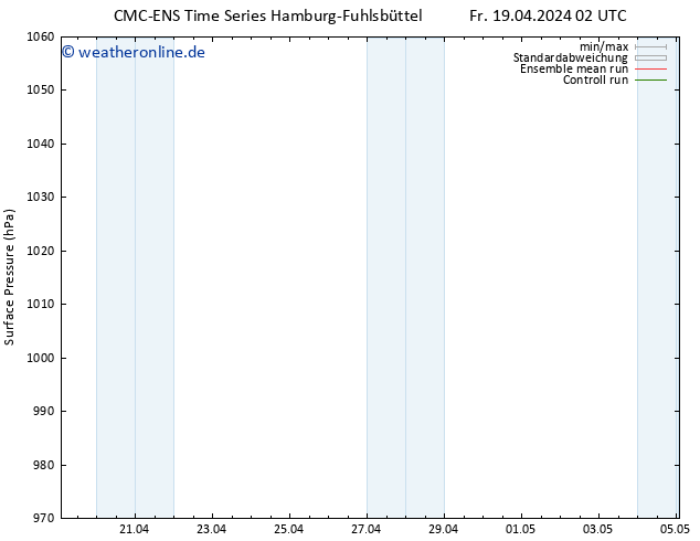 Bodendruck CMC TS Fr 19.04.2024 14 UTC