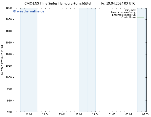 Bodendruck CMC TS Di 23.04.2024 03 UTC