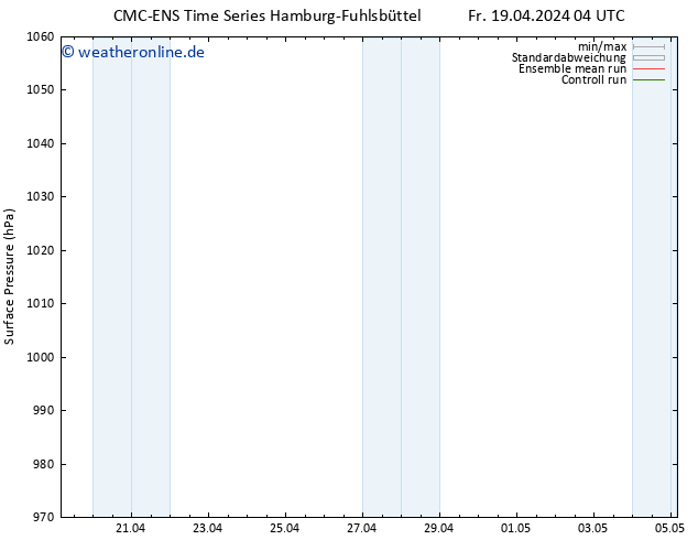 Bodendruck CMC TS Mo 22.04.2024 16 UTC