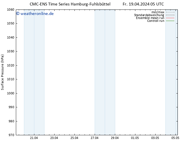 Bodendruck CMC TS Fr 26.04.2024 17 UTC