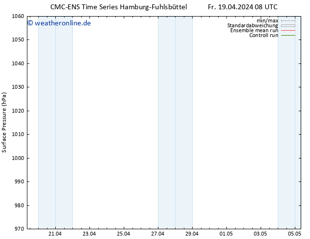 Bodendruck CMC TS Mi 01.05.2024 14 UTC