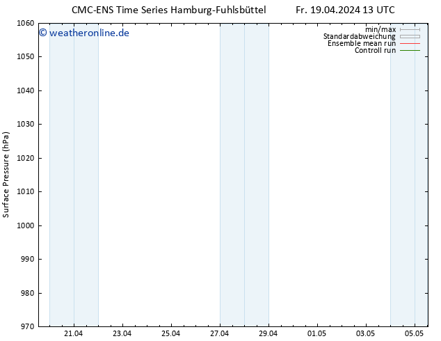 Bodendruck CMC TS Sa 20.04.2024 13 UTC