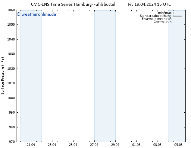 Bodendruck CMC TS Sa 20.04.2024 15 UTC