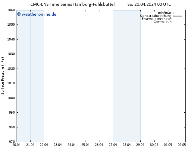 Bodendruck CMC TS Di 23.04.2024 12 UTC