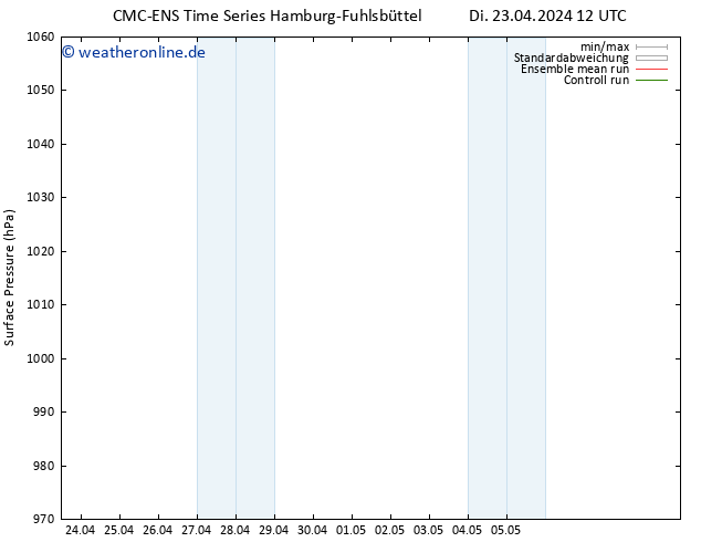 Bodendruck CMC TS Mi 24.04.2024 12 UTC