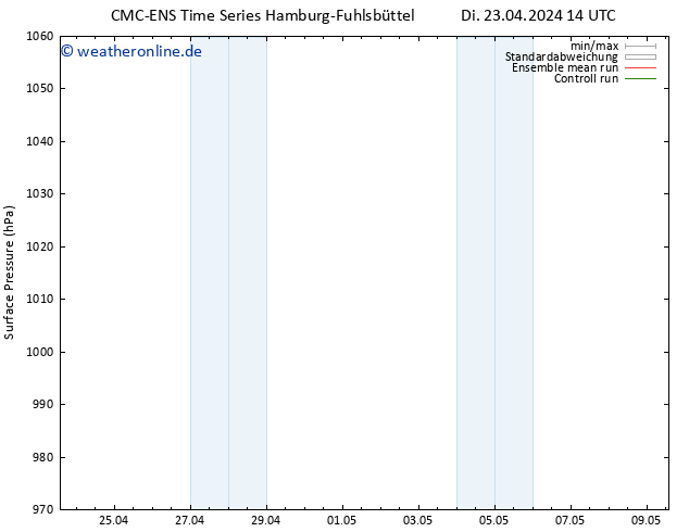 Bodendruck CMC TS Di 23.04.2024 14 UTC