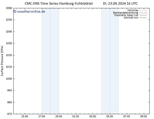 Bodendruck CMC TS Mi 24.04.2024 04 UTC