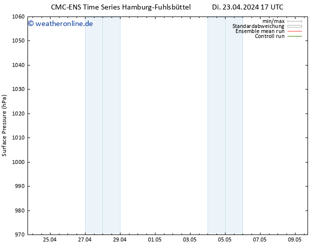 Bodendruck CMC TS Di 23.04.2024 23 UTC