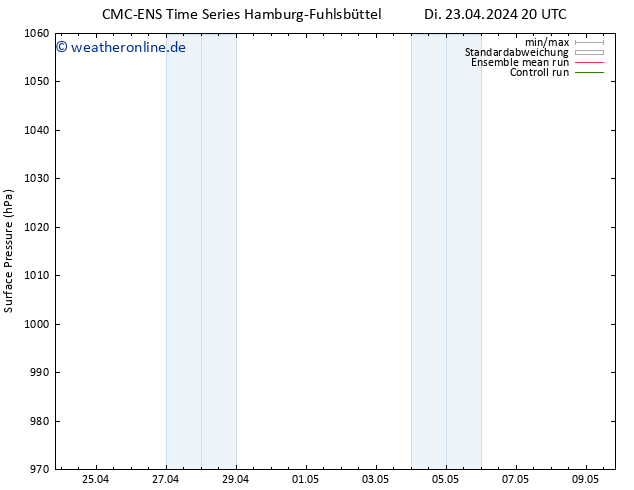 Bodendruck CMC TS Di 23.04.2024 20 UTC
