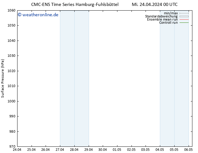 Bodendruck CMC TS Mi 24.04.2024 12 UTC