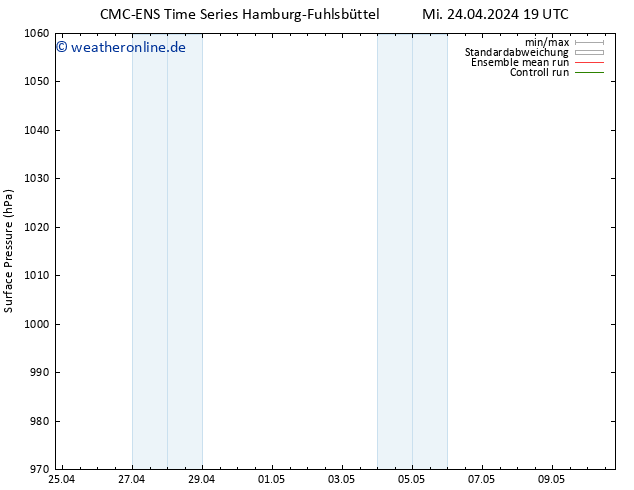 Bodendruck CMC TS Mi 24.04.2024 19 UTC