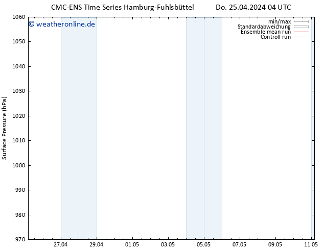 Bodendruck CMC TS Do 25.04.2024 10 UTC