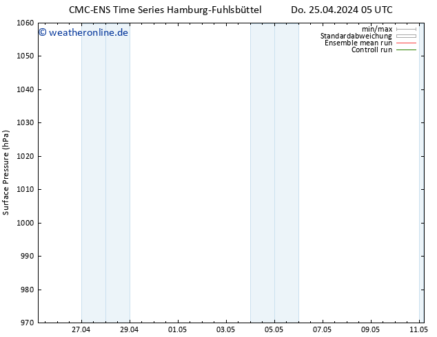 Bodendruck CMC TS Fr 03.05.2024 17 UTC