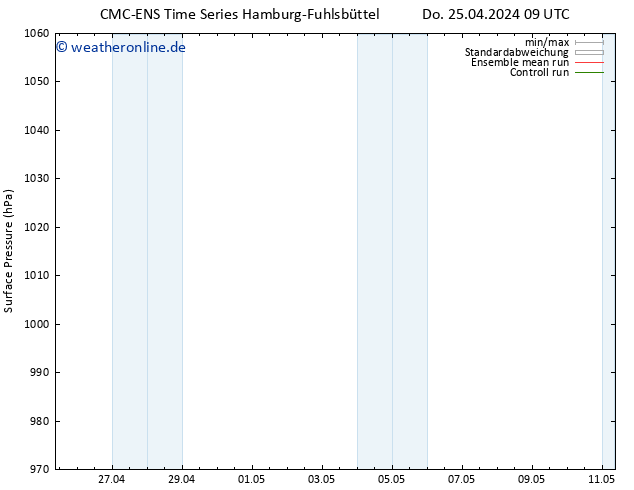 Bodendruck CMC TS Di 07.05.2024 15 UTC