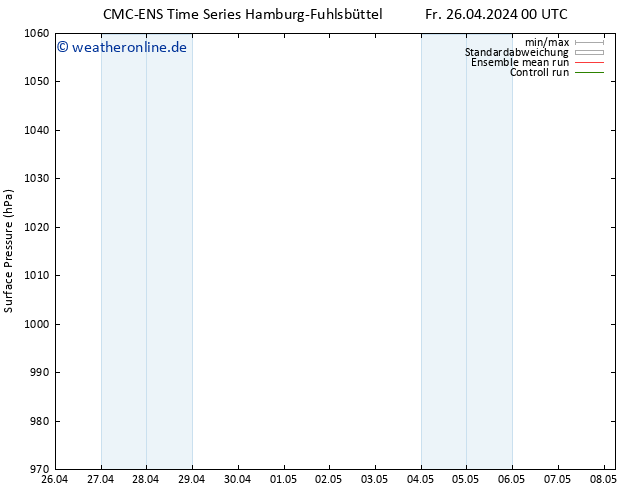 Bodendruck CMC TS Do 02.05.2024 12 UTC