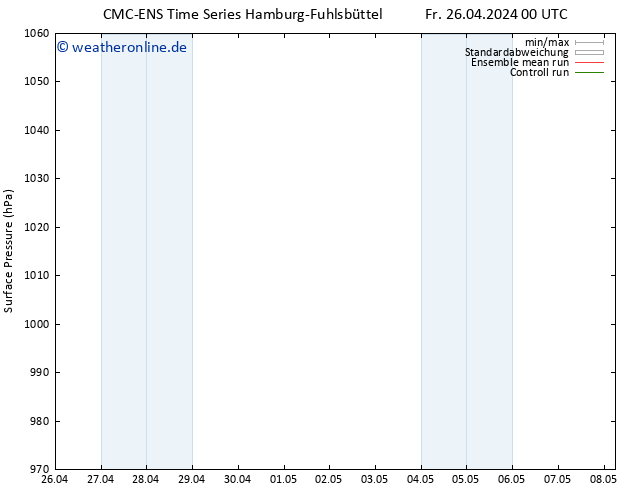 Bodendruck CMC TS Sa 27.04.2024 00 UTC