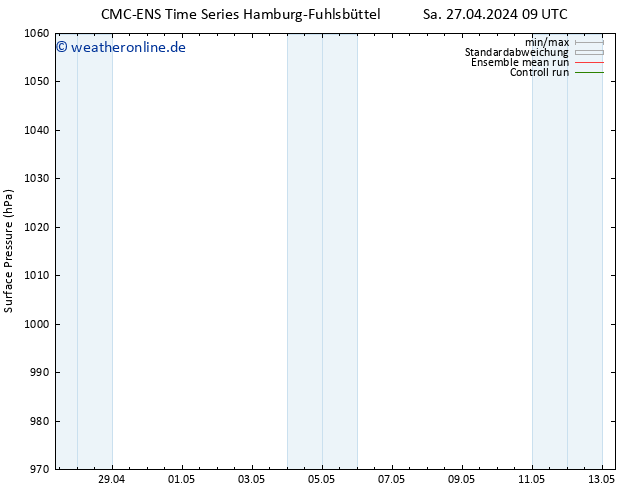 Bodendruck CMC TS Di 30.04.2024 21 UTC
