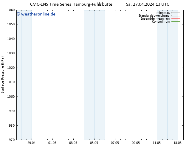 Bodendruck CMC TS Do 02.05.2024 19 UTC