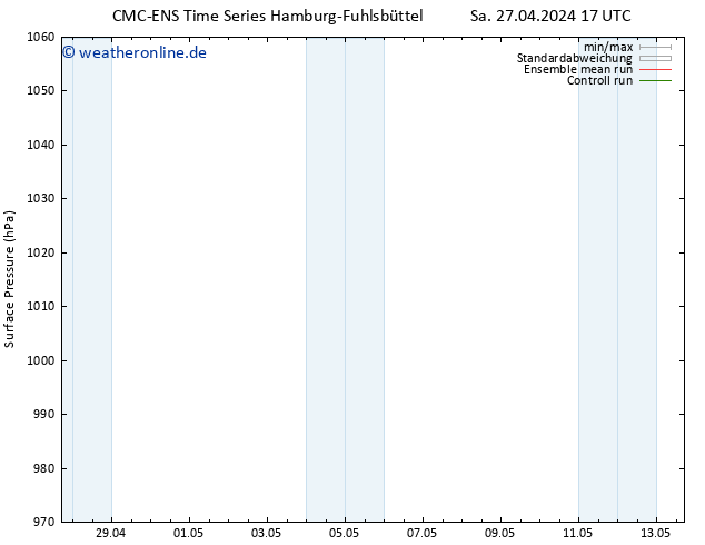 Bodendruck CMC TS Sa 27.04.2024 17 UTC