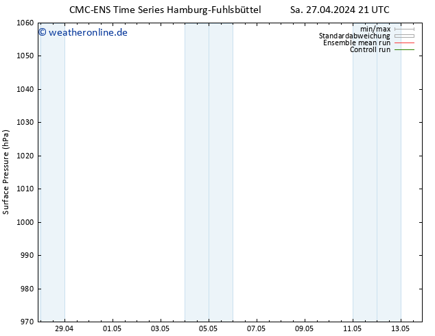 Bodendruck CMC TS Sa 04.05.2024 21 UTC