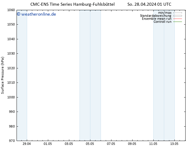 Bodendruck CMC TS So 28.04.2024 13 UTC