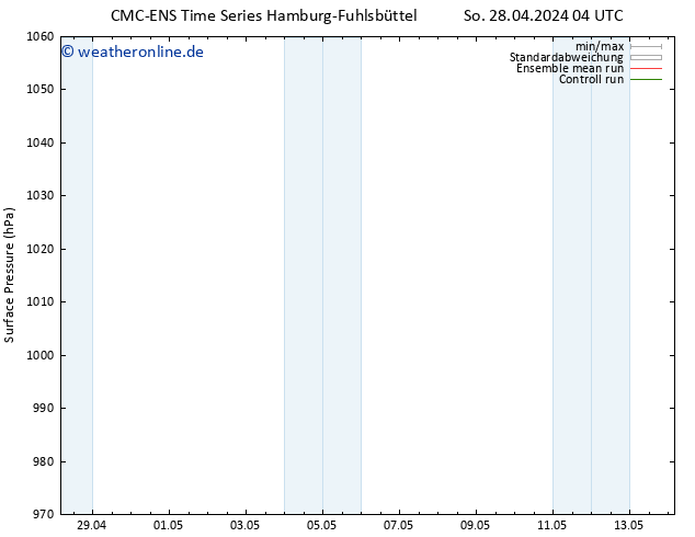 Bodendruck CMC TS Di 30.04.2024 16 UTC