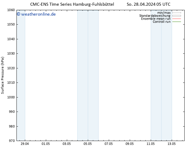 Bodendruck CMC TS Mi 01.05.2024 17 UTC