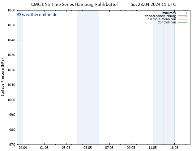 Bodendruck CMC TS Mi 01.05.2024 23 UTC