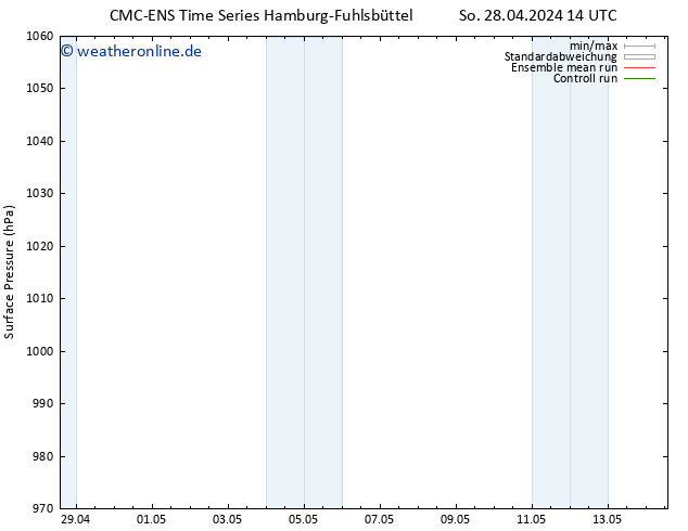 Bodendruck CMC TS Mo 06.05.2024 14 UTC