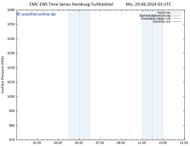 Bodendruck CMC TS Mi 01.05.2024 13 UTC