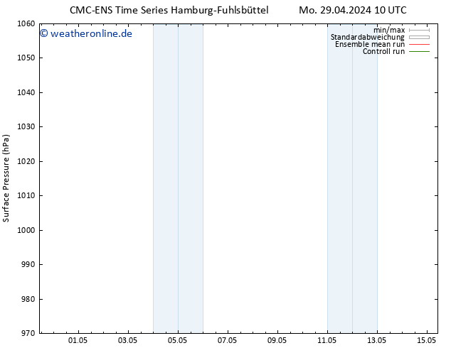 Bodendruck CMC TS Di 30.04.2024 10 UTC