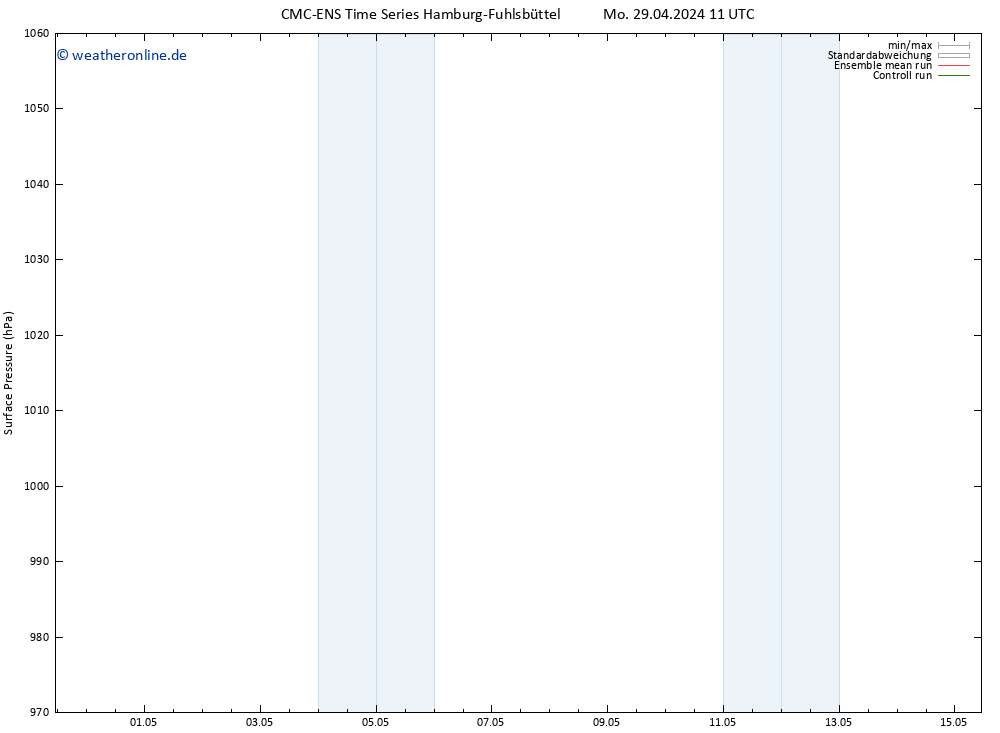 Bodendruck CMC TS Sa 04.05.2024 11 UTC